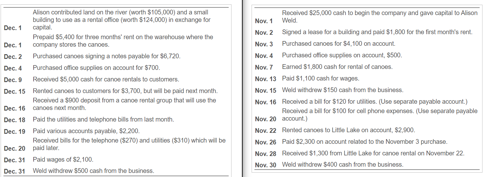 Dec. 1 Alison contributed land on the river (worth $105,000) and