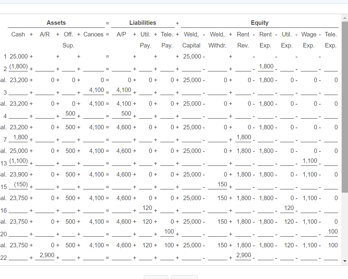 a small building to use as a rental office (worth $124,000) in