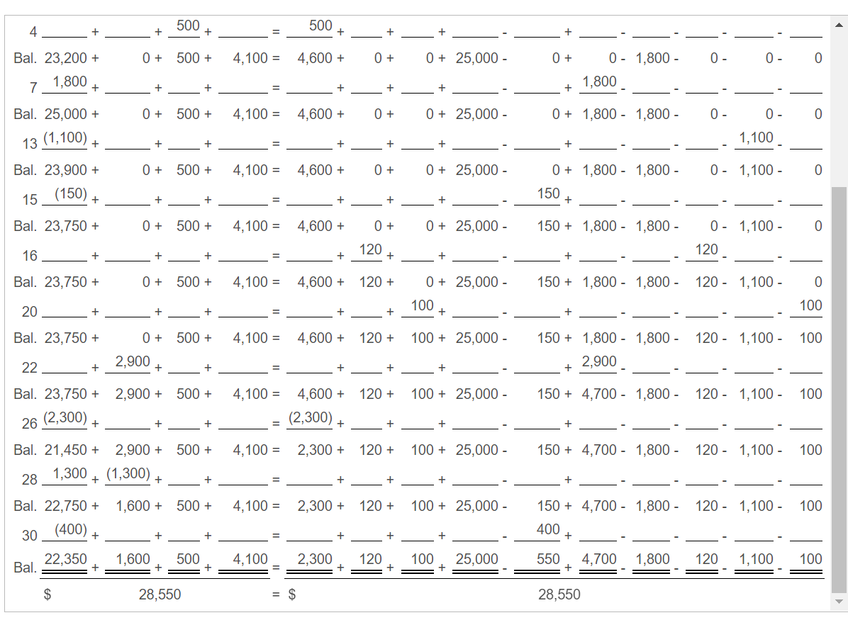 exchange for capital. Nov. 1 Received $25,000 cash to begin the company