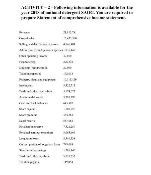 ACTIVITY -2- Following information is available for the year 2018 of