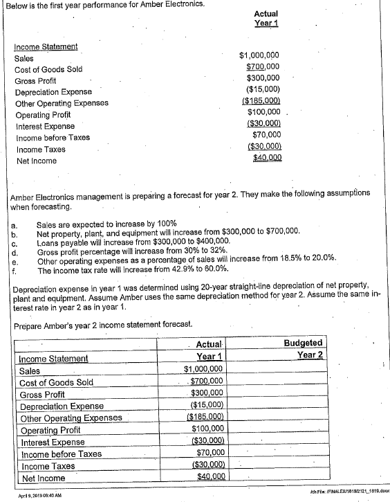 1 Income Statement Sales Cost of Goods Sold $1,000,000 $700,000 Gross Profit