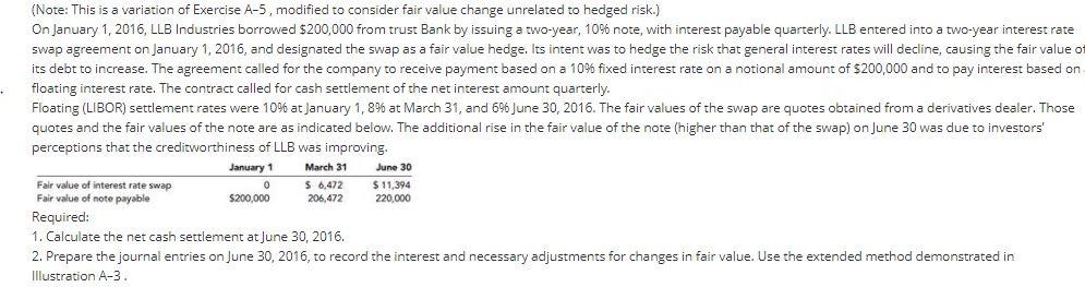fair value change unrelated to hedged risk.) On January 1, 2016, LLB
