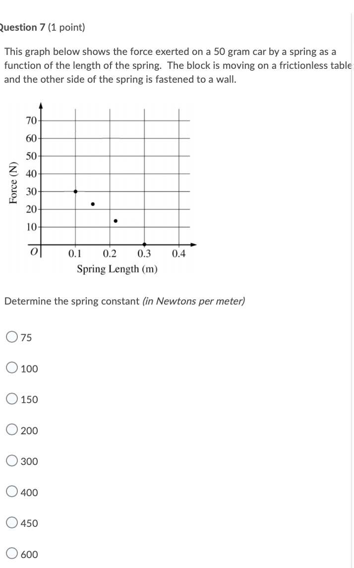  Question 7 (1 point) This graph below shows the force exerted