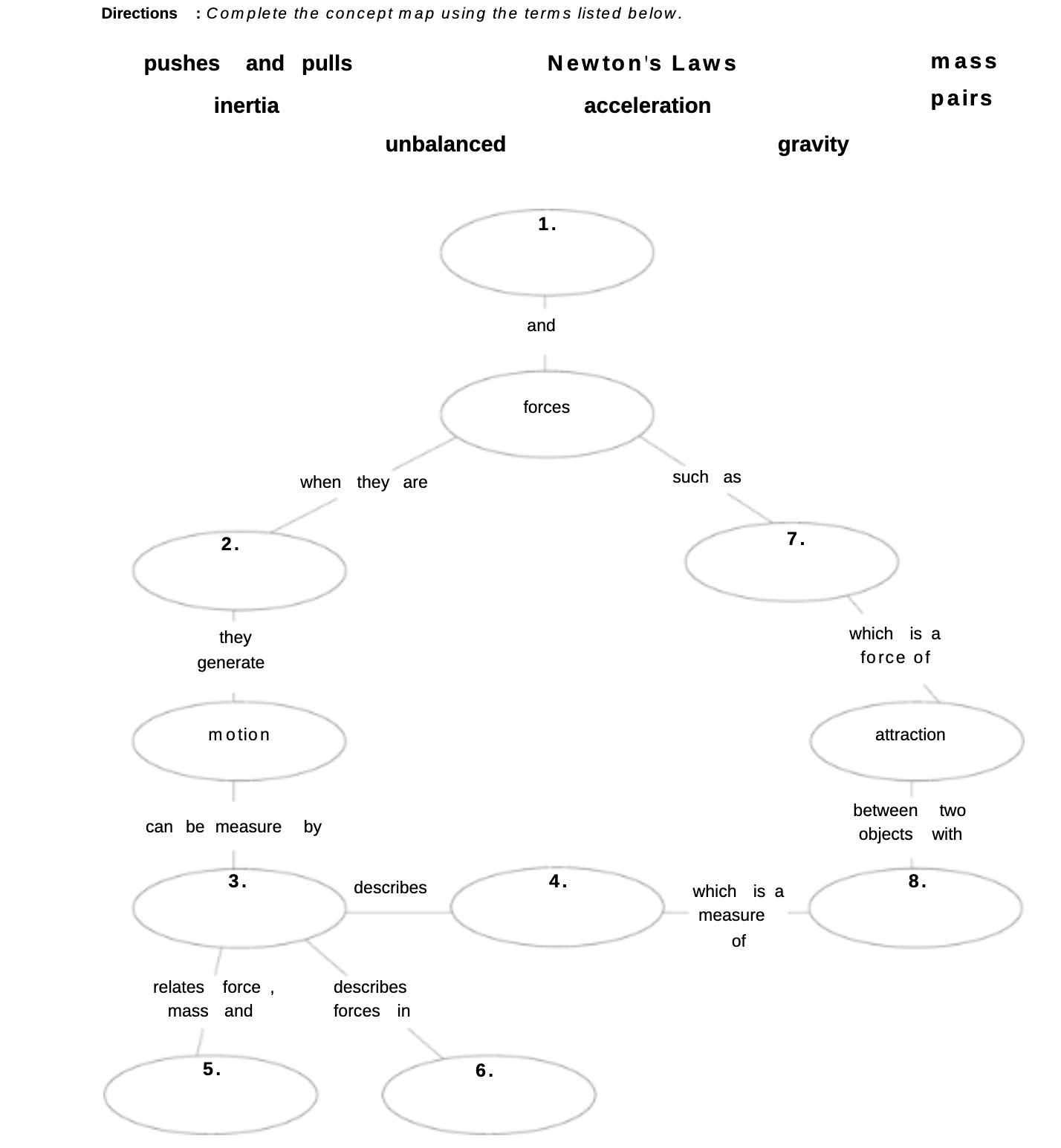  Directions : Complete the concept map using the terms listed below.