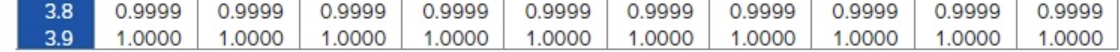 mean ? = 72 and standard deviation ? = 6.0. [You may