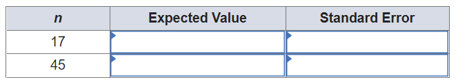 find it useful to reference the z table.]a. Is the sampling distribution
