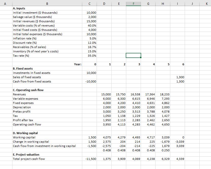 magnoosium mine:Conduct a sensitivity analysis for each variable and range and compute