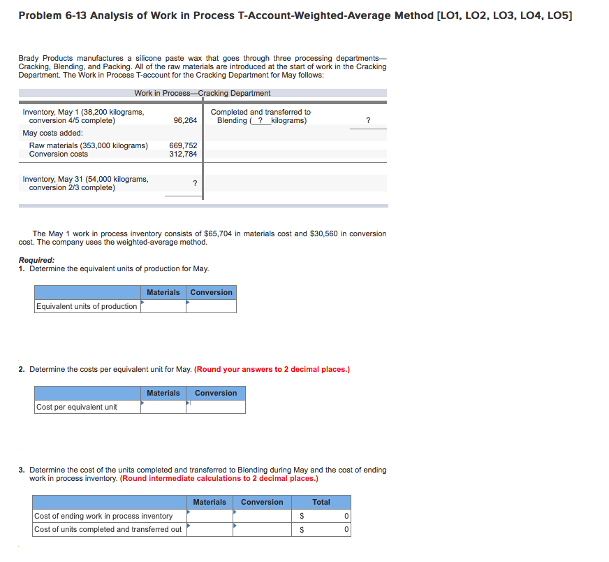 materials are introduced at the start of work in the Cracking Department.