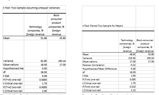 t-Tt: Tw5a e Aswins for Obsenations Me t CritiGl one-tail t CritiGl