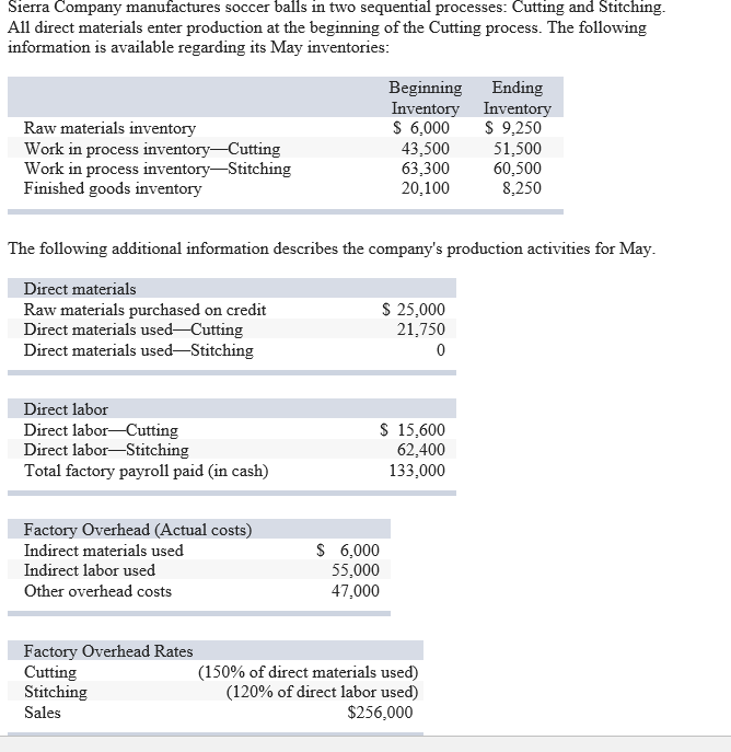 Sle1Ta pany man s in two sequential processes: g and St All
