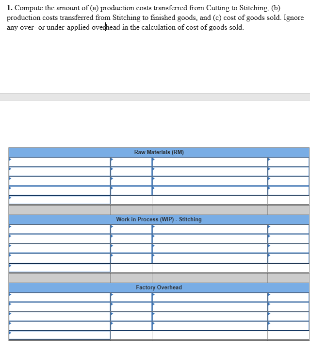direct materials enter production at the beginning of the Cutting process. The