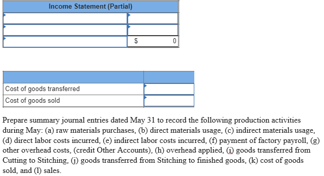 in process inventoryCutting Work in process inventoryStitching F inished goods inventory Beginning