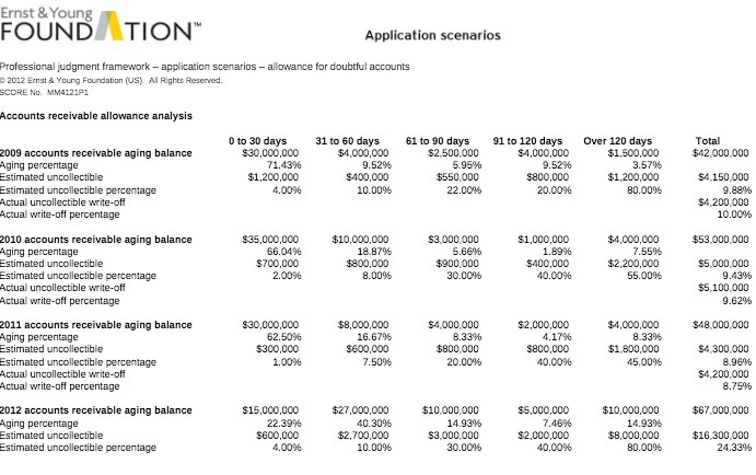 Ernst & Young FOUND TION " Application scenarios Professional judgment framework