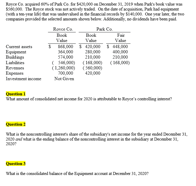 Royce Co. acquired 60% ofPark Co. for $420,000 on December 3 1