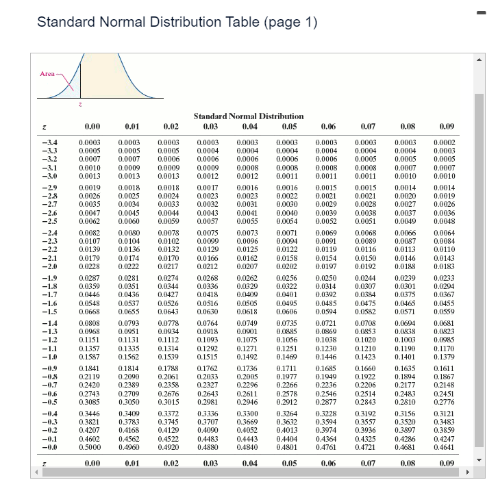  \fStandard Normal Distribution Table (page 2) Area - Standard Normal Distribution