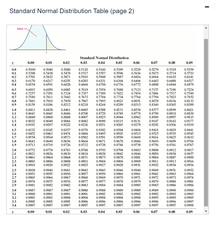 0.5910 0.5948 0.5987 0.6026 0.6064 0.61 03 0.6141 0.3 0.6179 0.6217 0.6255