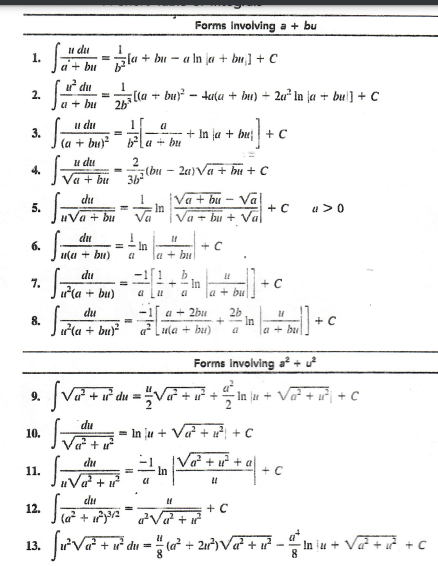 Use the Integral Table on the next page to nd the current