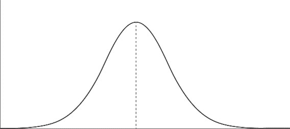 came? Probability Plot of A Probability Plot of B Probability Plot of