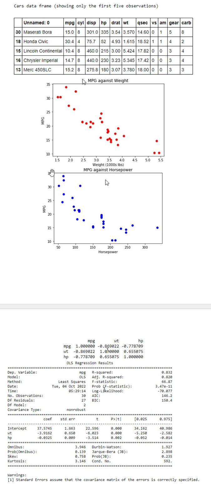 Can you help me understand this Satistic problem? Last week's discussion involved