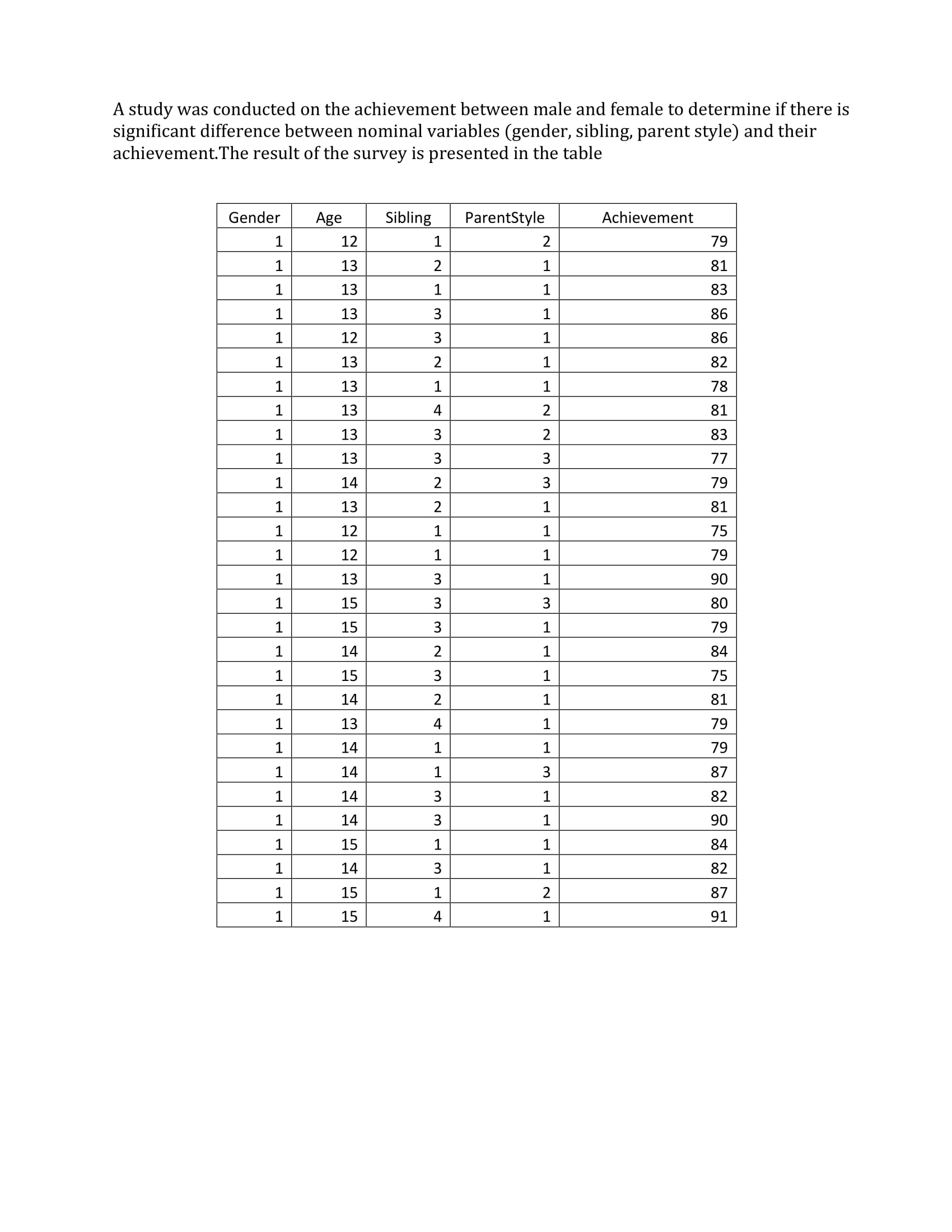 Method Levels of Measurement Week003-Levels of Measurement Laboratory Exercise 001 Objective/s: At