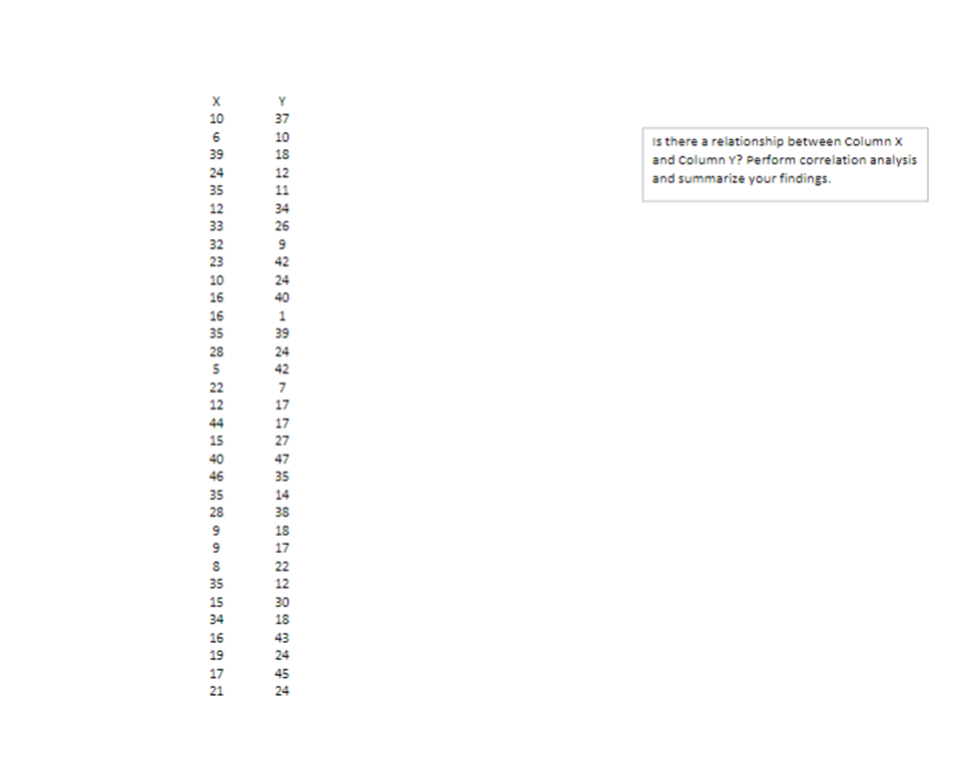 Determine if there are any correlation between the columns. If there is