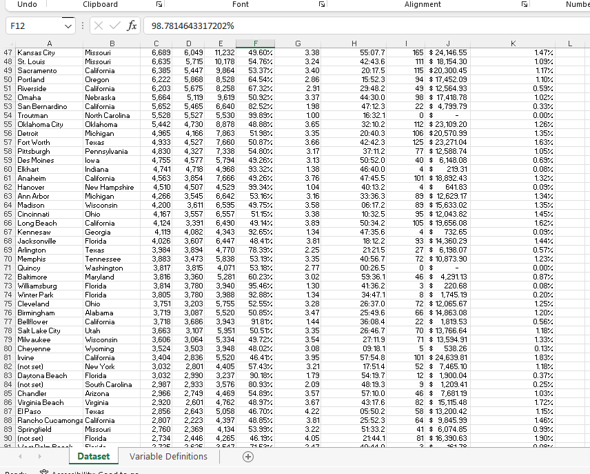 different based on the type of data. Therefore, I recommend downloading all