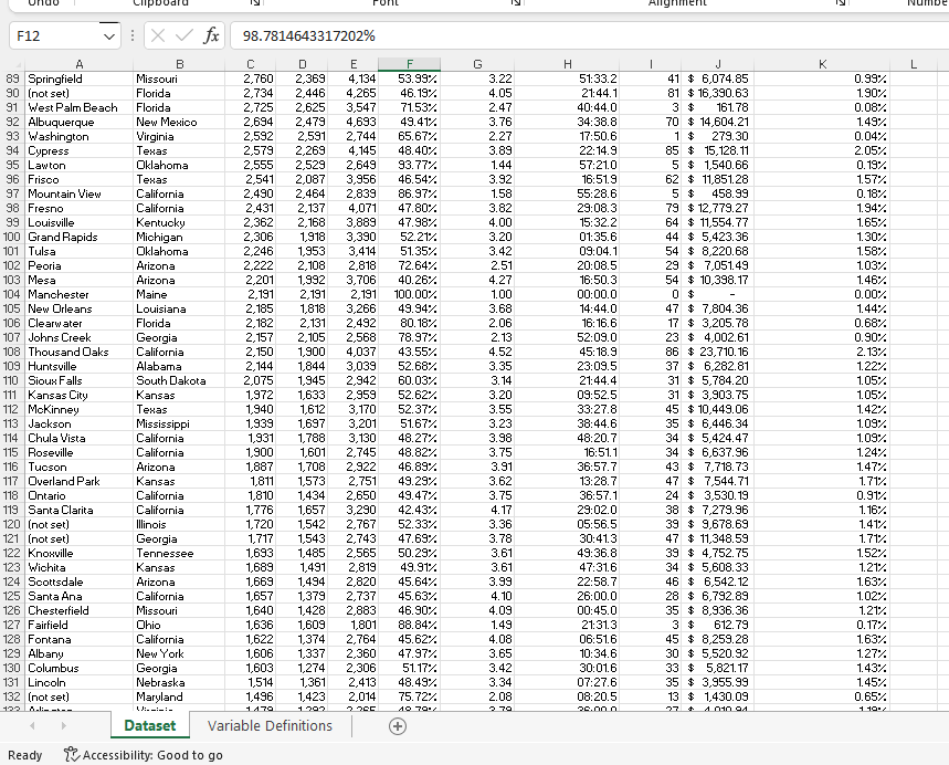 of the data sets so that you can learn from these other