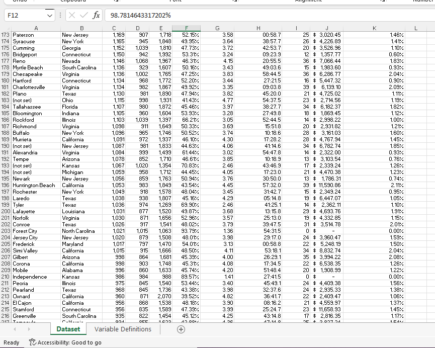 is broken up in to six parts that you will submit at