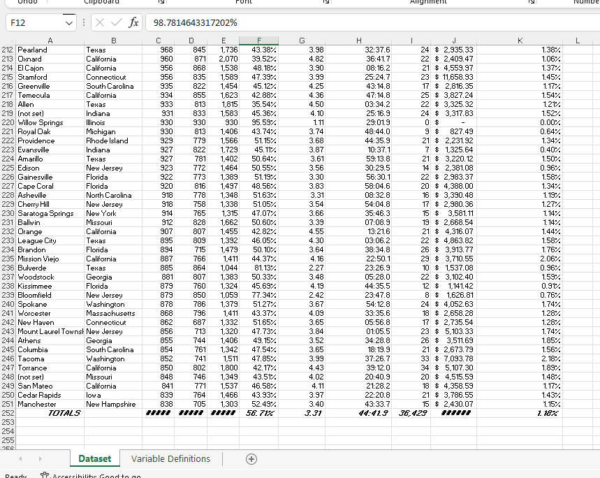 different times during the semester. Each assignment will build off of the
