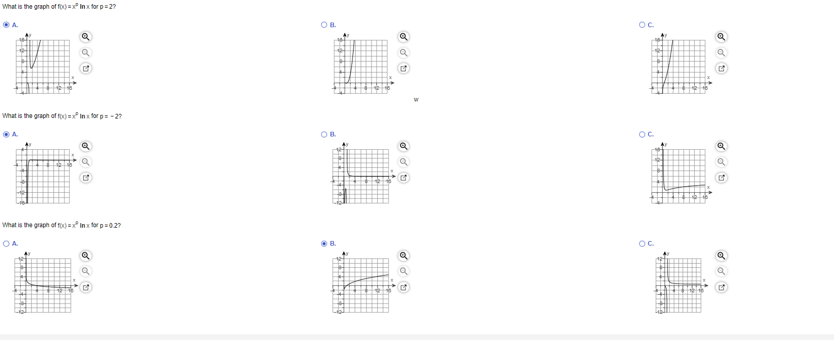 Plot the integrand for various values of p. [ xP In xox