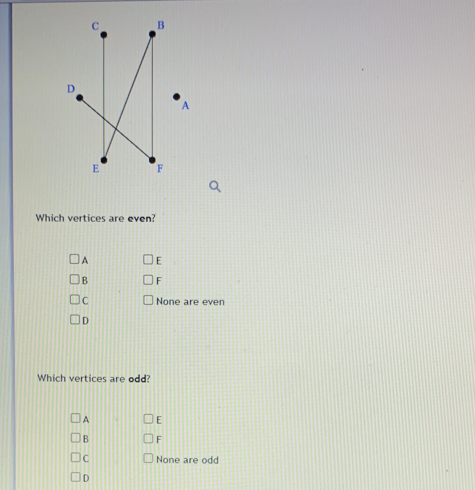 Which vertices are even? Which vertices are odd? C B D A