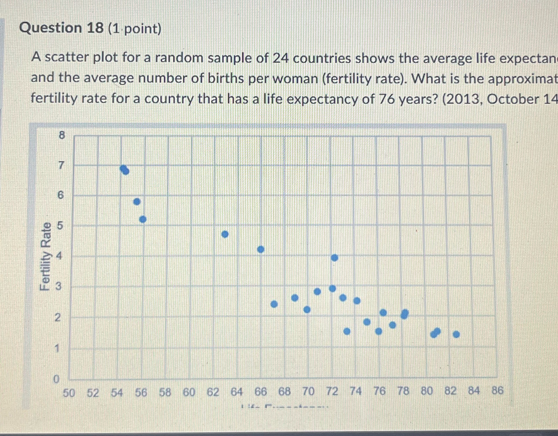  Question 18 (1 point) A scatter plot for a random sample