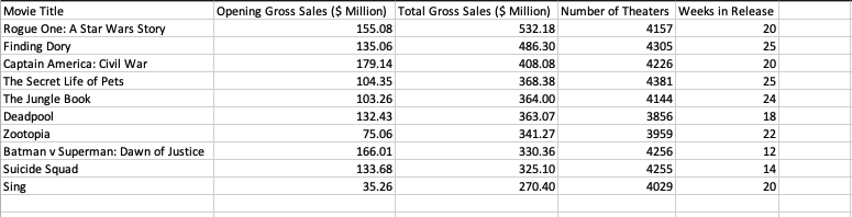 Use graphical methods to construct the following (please don't write a report):(a)