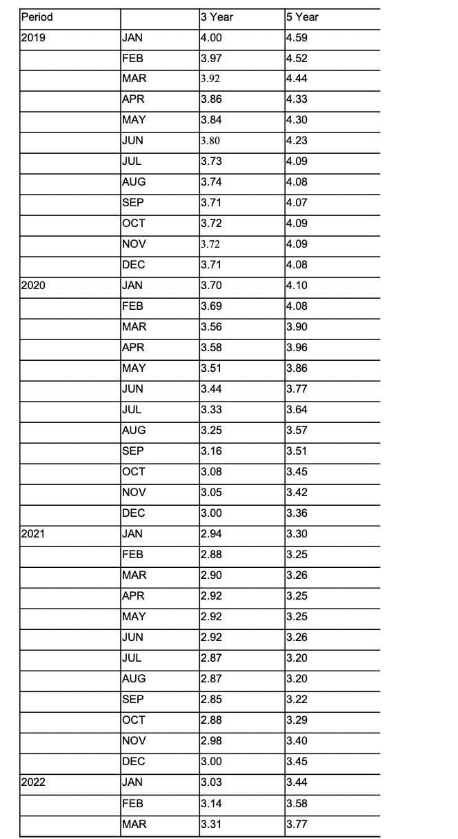 THIS IS FOR STAT PLEASE ANSWER CEARLY ANS ASAP Period 3 Year