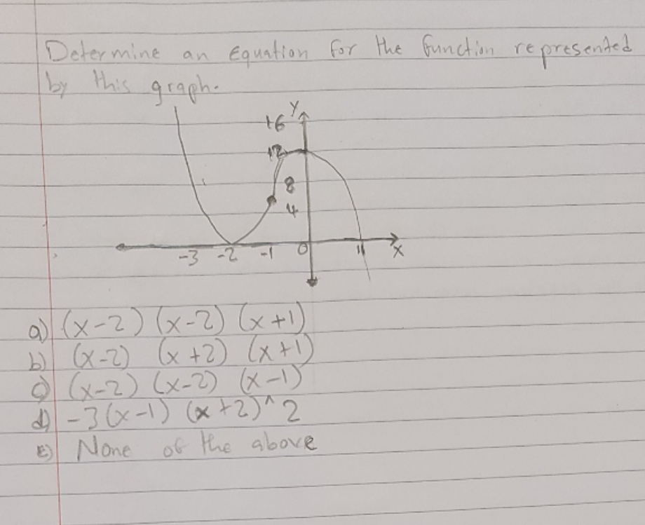 please show step by step solution. Determine an Equation for the function
