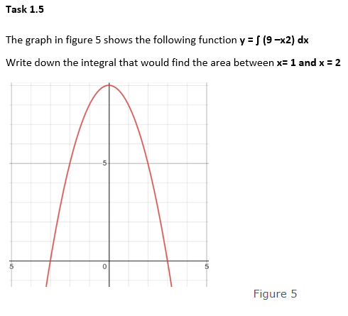 = f (9 x2) dx Write down the integral that would find