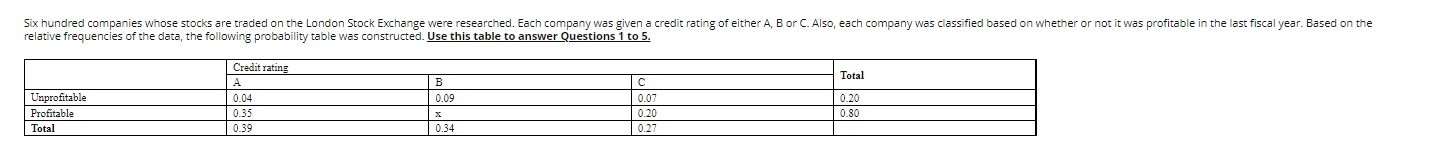 was awarded a credit rating of either A or C? O a-