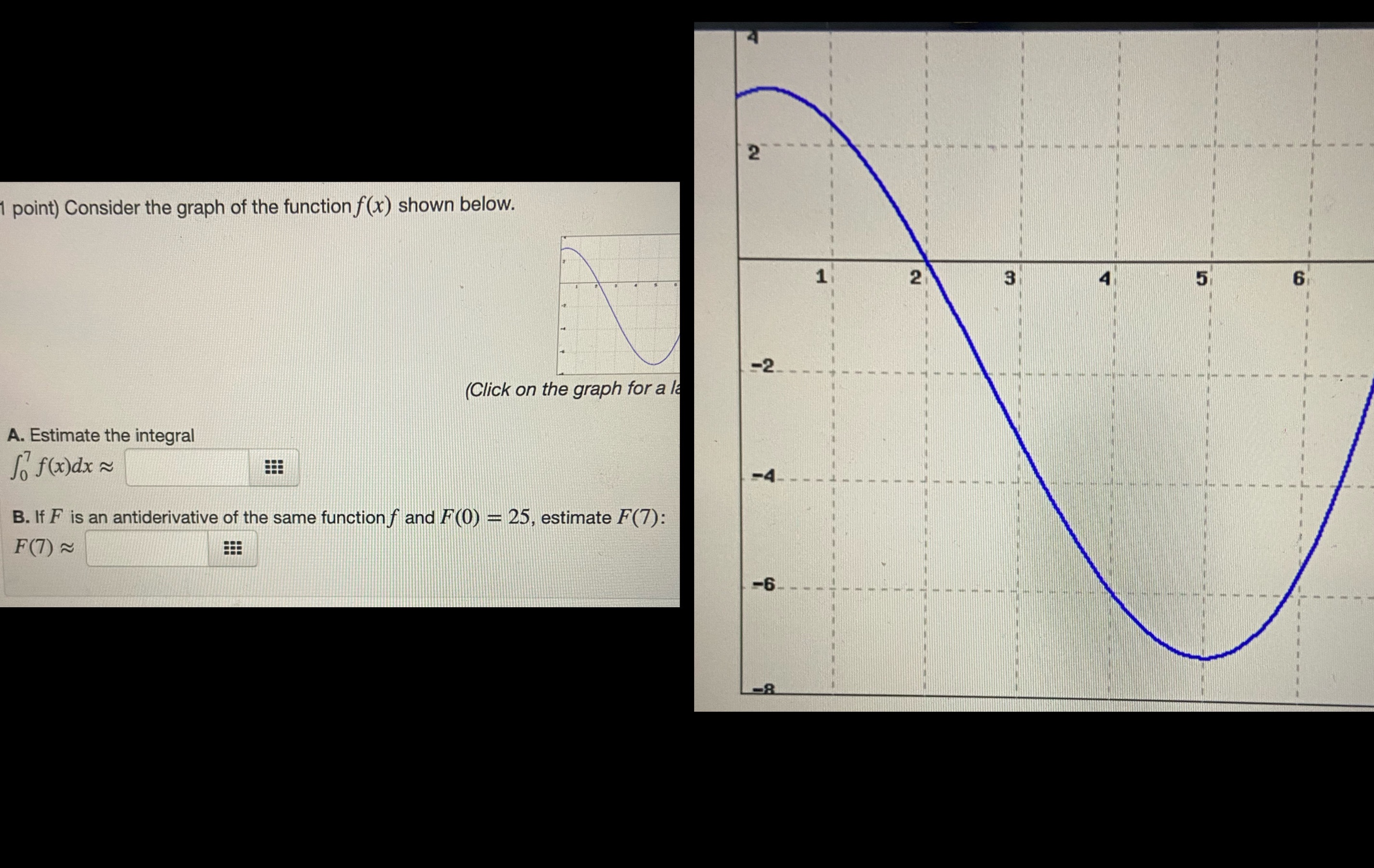 2 point) Consider the graph of the function f(x) shown below.
