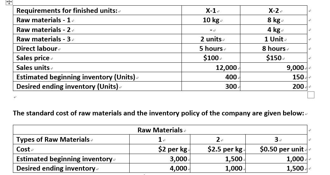 Mr. Roy is an engineer. He completed his graduation five years before