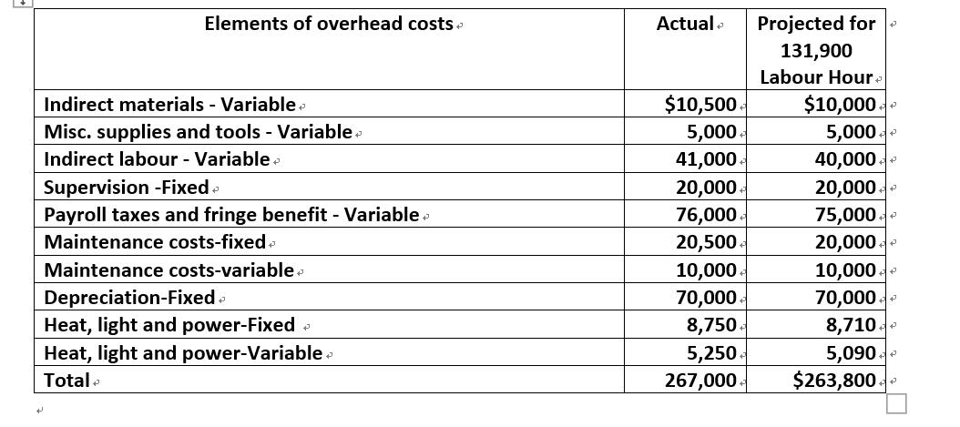 in manufacturing industries, he decided to start a business of his own