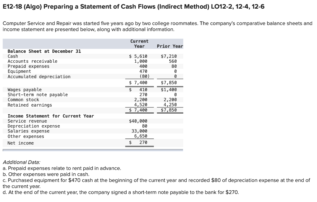 two college roommates. The company's comparative balance sheets and income statement are