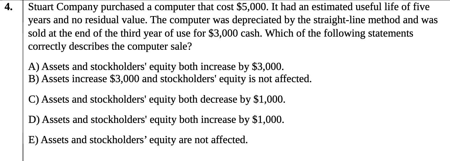 an estimated useful life of five years and no residual value. The