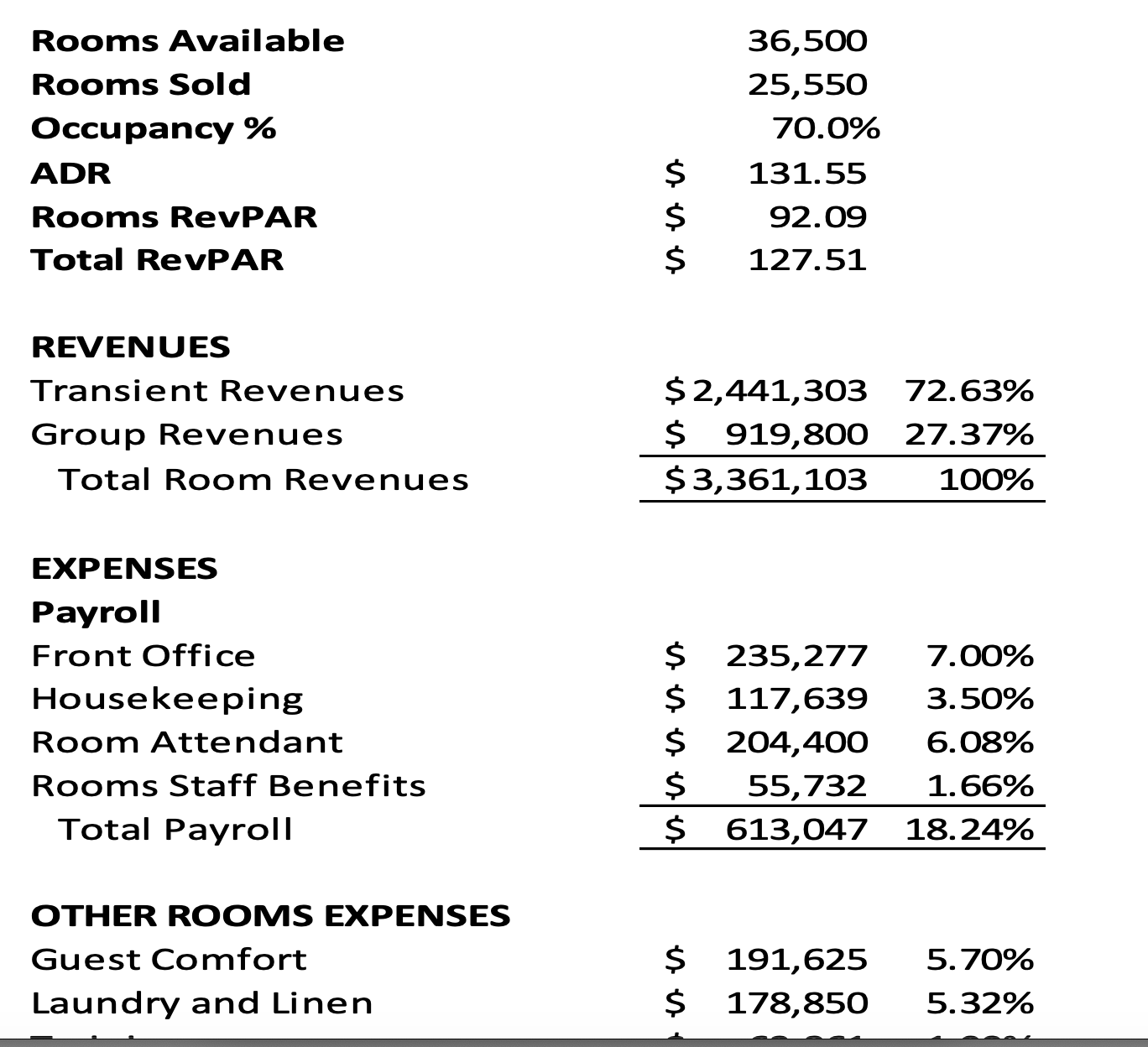 Using Excel and the information below, prepare next year's operating budget for
