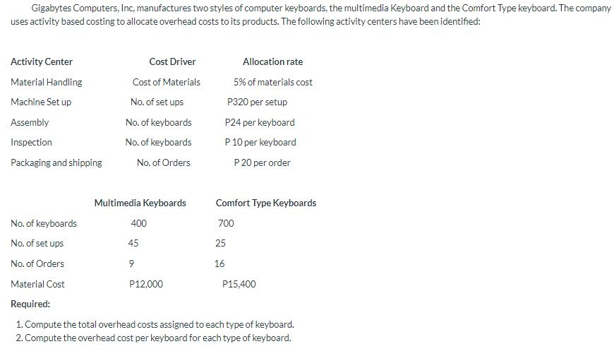 problem solving: Gigabytes Computers, Inc, manufactures two styles of computer keyboards, the