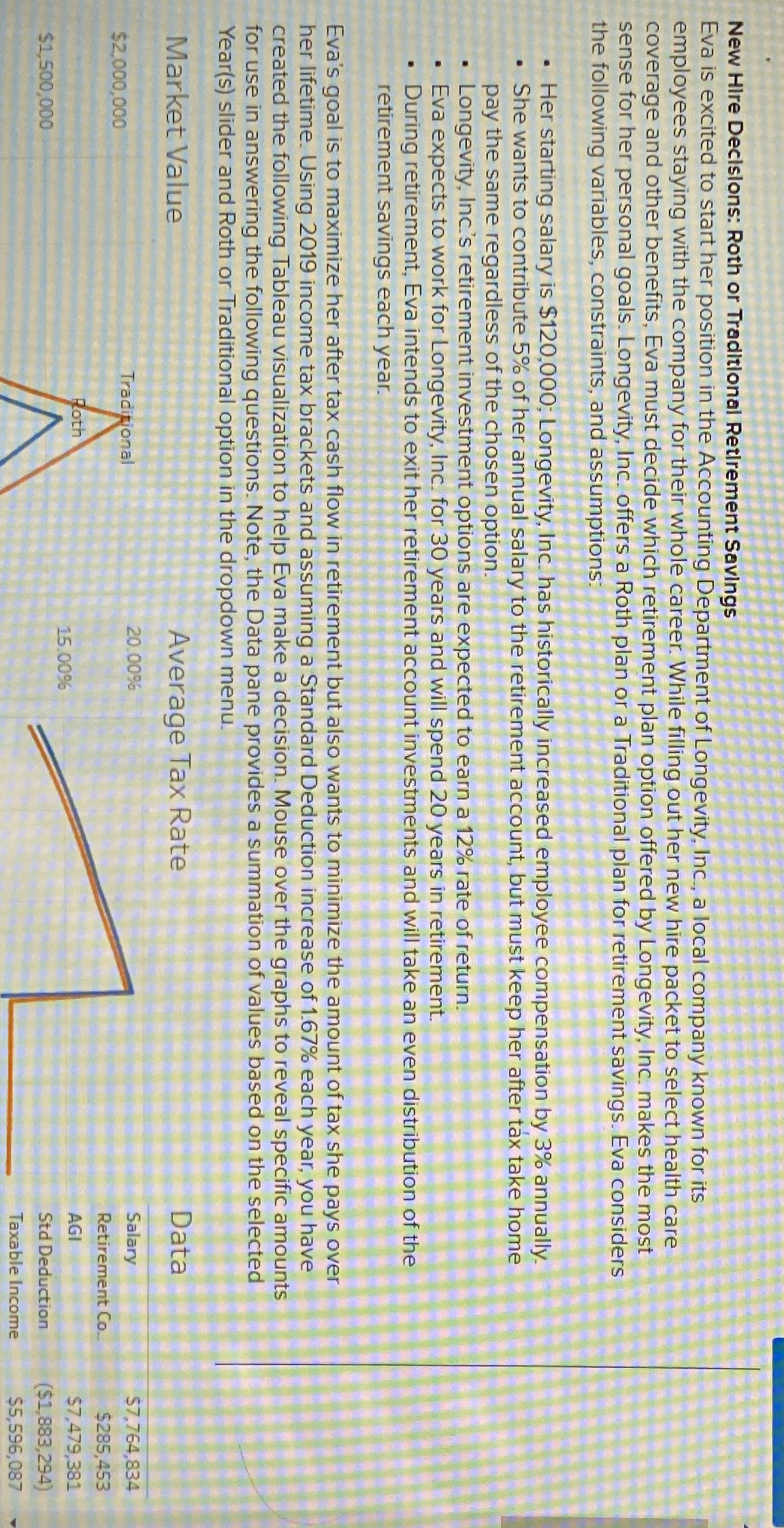 Please! a. What is the expected Market Value in year 30 under