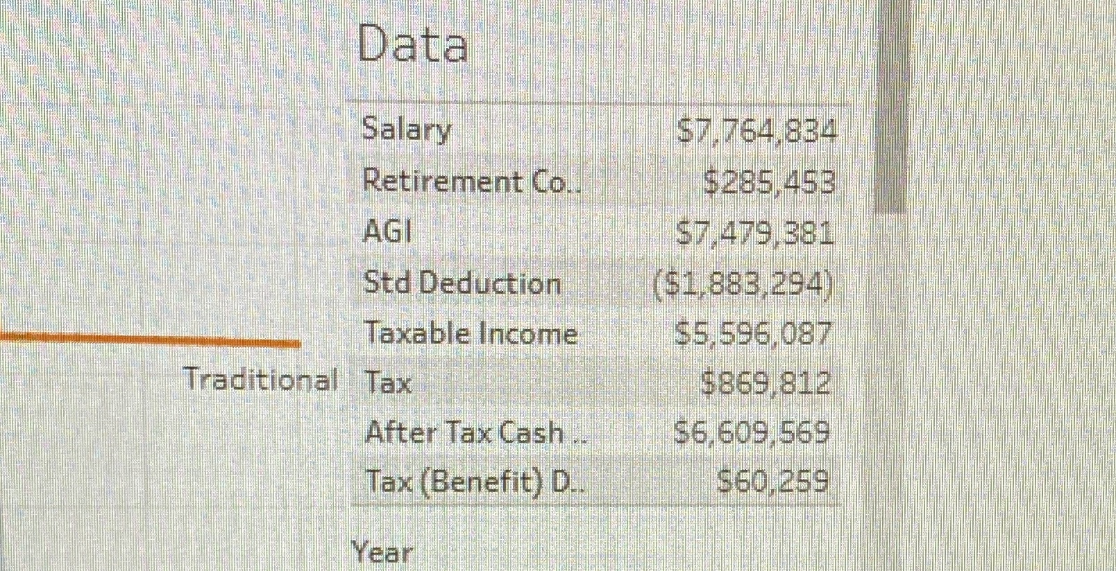 account? c. Under which option will Eva pay less Tax over her