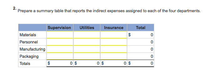 48,209 $ Exercise 1? Manufacturing: Direct labor and factoryIr warhead budgets LO
