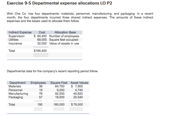 P'I Addison Go. budgets production of 2,??0 units during the seoond quarter.