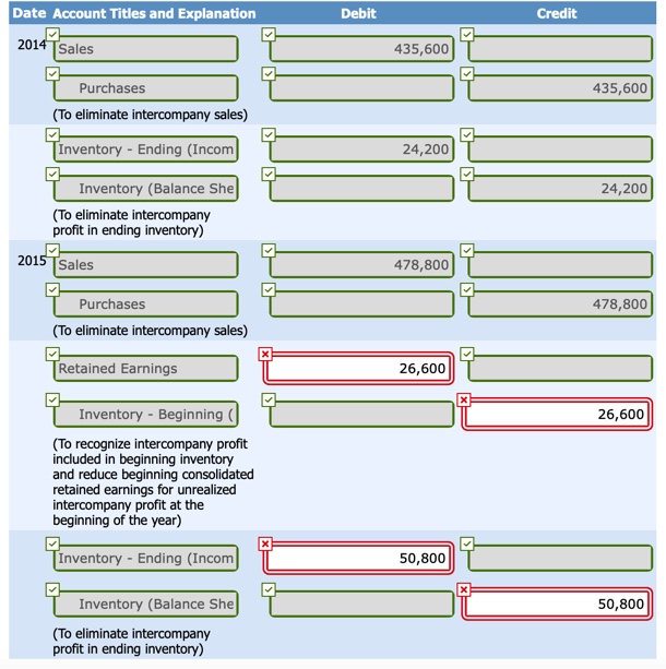 answer is partially correct. Try again. Perkins Company owns 85% of Sheraton