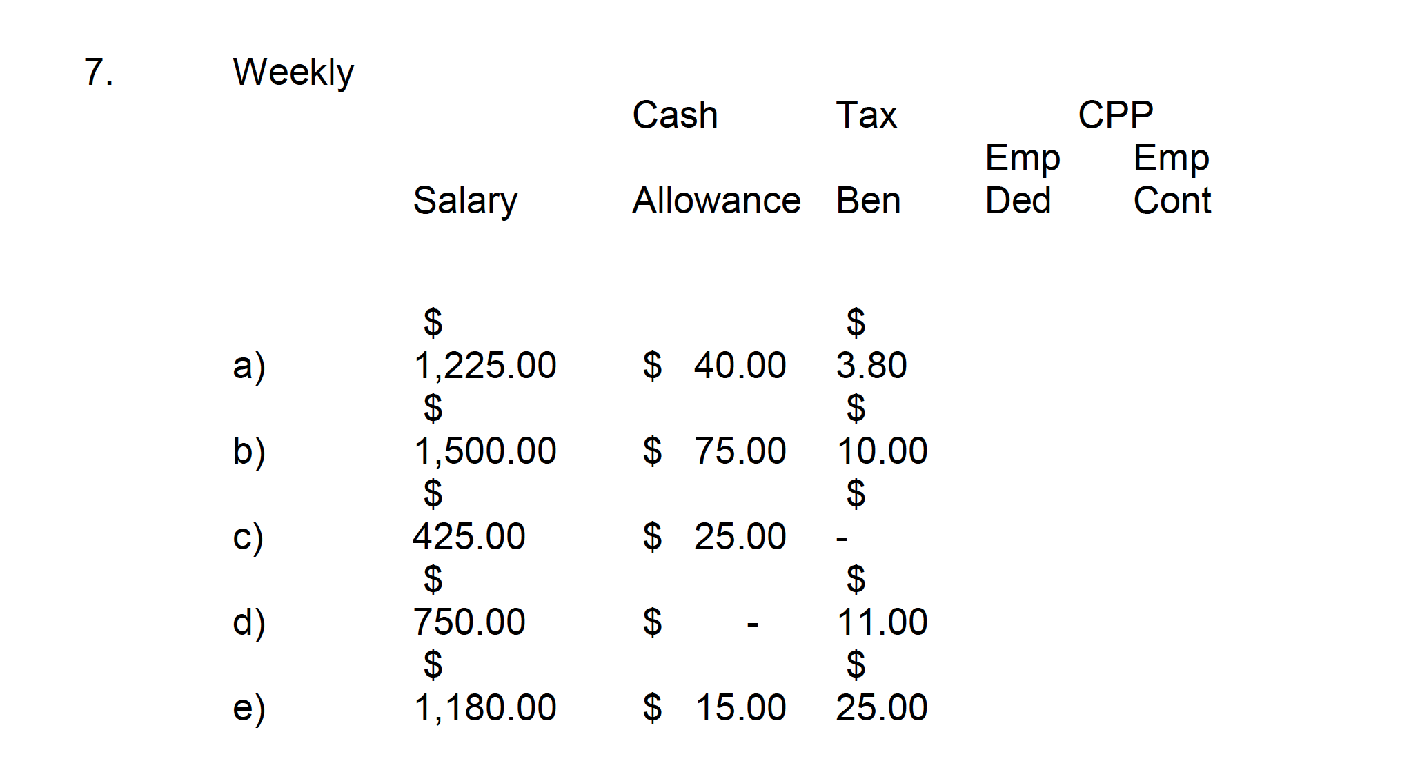 7. Weekly a) b) c) d) Cash Allowance 40.00 75.00 25.00 15.00